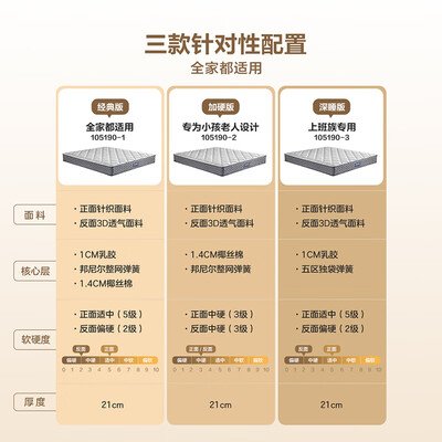 全友弹簧床垫怎么样（全友家居床垫 105190 1.8×2弹簧床垫好不好）-图片2