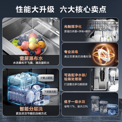 美的 XH06P 集成洗碗机带垃圾处理器集成水槽质量烂不烂（美的集成水槽洗碗机怎么样）-图片6