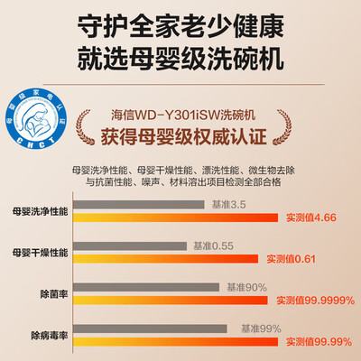海信 Y301iSW 洗碗机 15套 嵌入式体验效果好吗（海信洗碗机怎么样）-图片4