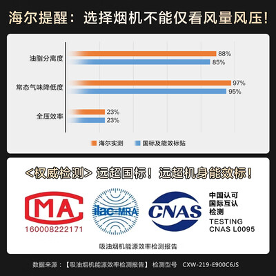 海尔油烟机侧吸好还是顶吸好（海尔 C6JS 顶侧双吸抽油烟机大吸力油烟机体验效果好吗）-图片4