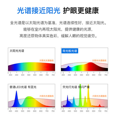 箭牌全光谱国王湖餐厅吊灯体验效果好吗（arrow吊灯怎么卸下来）-图片5