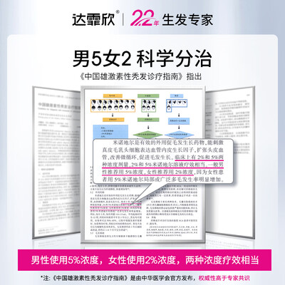 达霏欣米诺地尔搽剂2%和5%区别（达霏欣米诺地尔酊2%30ml女士洗发水靠谱吗,揭秘内幕）