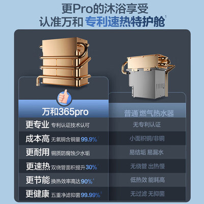 万和365Tpro 12L四季恒温燃气热水器体验效果好吗（万和燃气热水器哪款好）-图片1