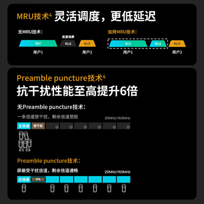 360无线路由器和tp无线路由器（TP-LINK BE3600 WiFi7路由路由器值得手入吗）-图片3