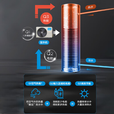 美的空气能热水器200L家用值得手入吗（美的空气能热水器显示p1怎么解决）-图片3