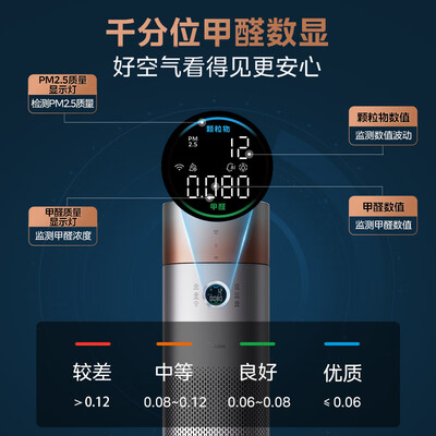 美的kj700g-h32空气净化器好吗（美的 KJ650F-LM1 ProH 甲醛数显净化器空气净化器怎么样）-图片1