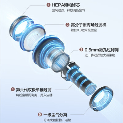 美的除螨吸尘器哪个型号好（美的无线吸尘器 P6 Plus除螨仪质量如何）