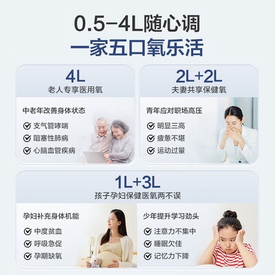 海尔制氧机哪款好（海尔Z401W医用制氧机呼吸机值得手入吗）