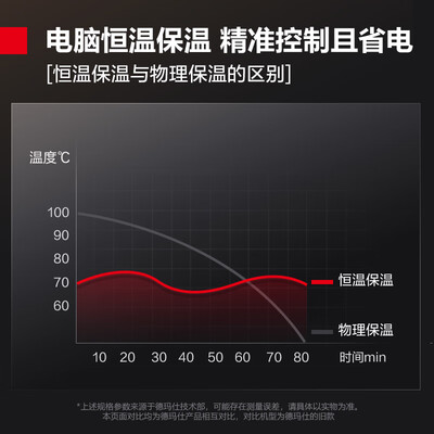 德玛仕蒸柜怎么样(德玛仕 KZ-125D蒸饭柜 12盘大容量电蒸机电蒸箱测评看真相)-图片5