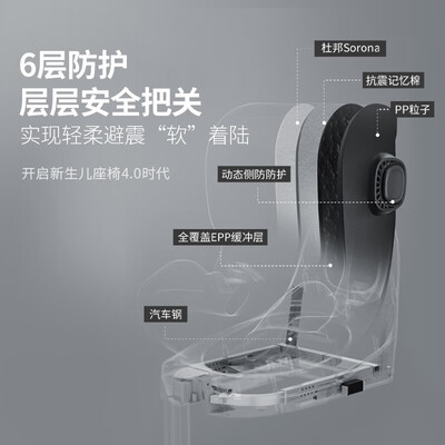 虎贝尔E360婴儿童安全座椅靠谱吗,揭秘内幕（虎贝尔安全座椅怎么调节安全带）-图片3