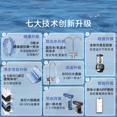 京东京造 白犀800GPro 厨下净水机直饮机评测说真相(京东京造直饮机怎么样)-图片1