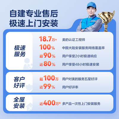 美的 KFR-72LW/N8KS1-3P 3匹变频立式空调体验效果好吗（美的立式空调锁定了怎么解锁）-图片2