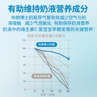 布朗博士玻璃奶瓶150ml270ml兔子体验效果好吗(布朗博士奶瓶怎么排气)