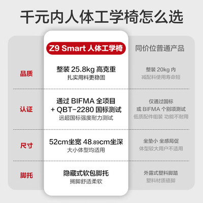 京东京造Z9Smart人体工学椅质量如何（京东京造人体工学椅怎么样）