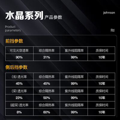 强生汽车膜玉石和水晶区别（强生水晶定制新能源陶瓷膜汽车膜贴怎么样）-图片3