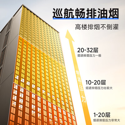 顾家 750MM 集成灶 自动清洗猛火环保灶集成环保灶测评看真相(顾家 750MM 集成灶 自动清洗猛火环保灶集成环保灶质量如何)-图片4