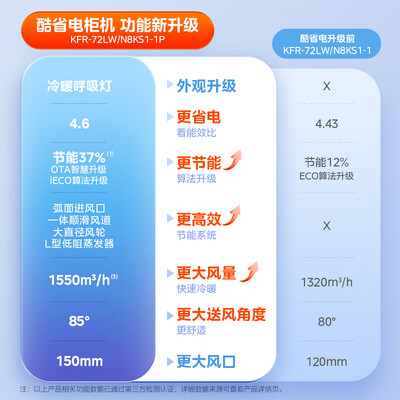 2021美的3匹空调哪个款好(美的3匹酷省电空调KFR-72LW/N8KS1空调柜机测评看真相)-图片5