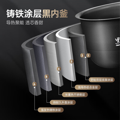 象印ZOJIRUSHI NW-YAH18C电饭煲5L智能压力IH靠谱吗,揭秘内幕（象印电饭煲E06故障怎么解决）-图片5