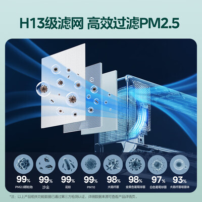 美的空调新一级能效跟一级能效哪个好（美的新风空调 1.5匹变频挂机 一级能效冷暖系统好不好）-图片1