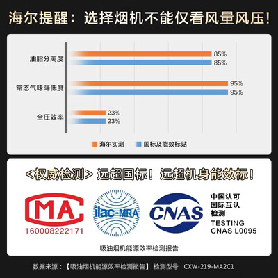 海尔侧吸式油烟机MA2C1挥手智控靠谱吗,揭秘内幕（海尔油烟机质量怎么样）-图片1