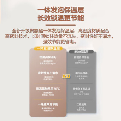 海尔小厨宝 11升电热水器速热评测说真相（海尔小厨宝哪个型号好用）-图片4