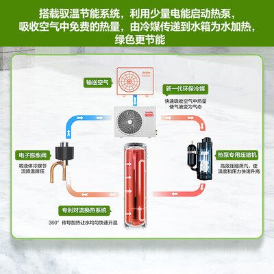 海尔空气能热水器系列区别(海尔Laeder 200升空气能热水器家用型空气能热泵测评看真相)-图片5