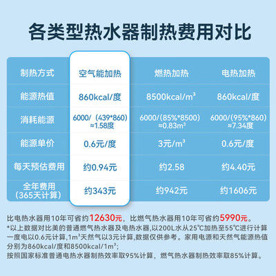 美的空气能热水器200升好不好（美的空气能热水器不加热了怎么回事）-图片5