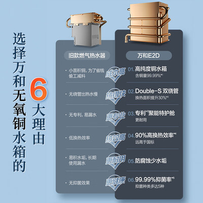 万和E2D12燃气热水器值得手入吗（万和燃气热水器怎么样）-图片3