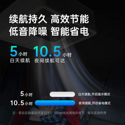 歌谷24v货车驻车空调怎么样（歌谷Colku G40 24V货车空调驻车空调质量如何）-图片2
