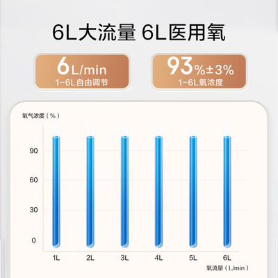 雾化器跟制氧机有啥区别(海尔Z601W家用制氧机雾化机值得手入吗)-图片7