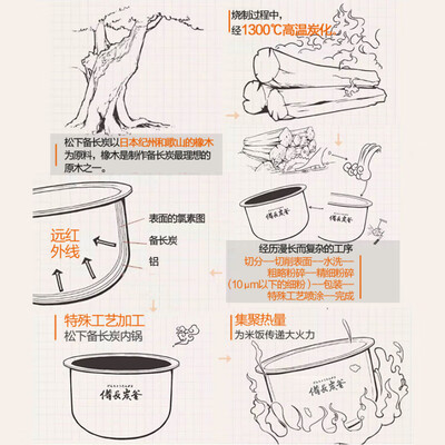 松下DC156-N电饭煲4.2L长炭内胆智能怎么样(松下电饭煲怎么预约煮饭)-图片1