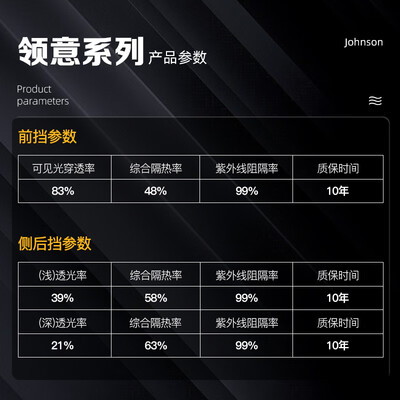 强生领意深色陶瓷汽车贴膜评测说真相（强生汽车贴膜系列哪个型号好）-图片2