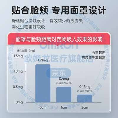 雾化机欧姆龙ne-28和ne-c900比较(欧姆龙 NE-C900 家用雾化器雾化机评测说真相)-图片1