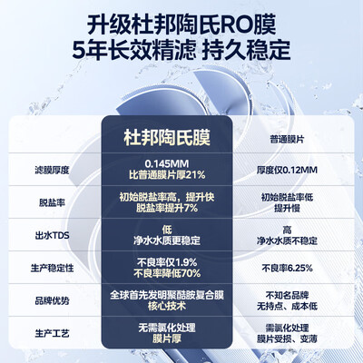 美的白月光净热一体机评测说真相（美的净热一体机星河和极光哪个好）