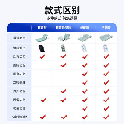 振邦电动护理床垫 112 4好不好(振邦电动护理床垫怎么样)-图片4