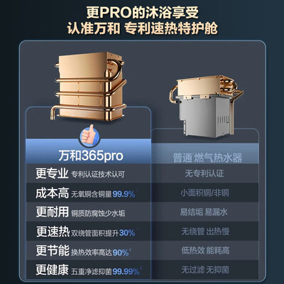 万和 365T-1 13L燃气热水器 家用智能恒温质量烂不烂（万和燃气热水器哪款好）-图片1