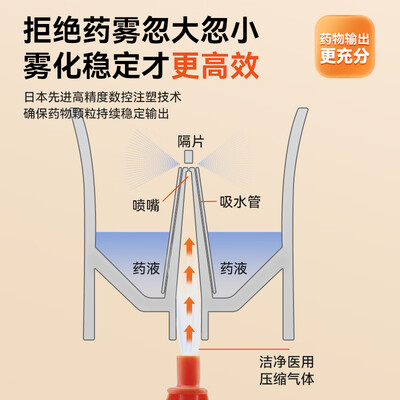 家瑞康 JLN-2311HD 雾化器 家用儿童医用雾化机评测说真相(家瑞康雾化机怎么看动画片)-图片6