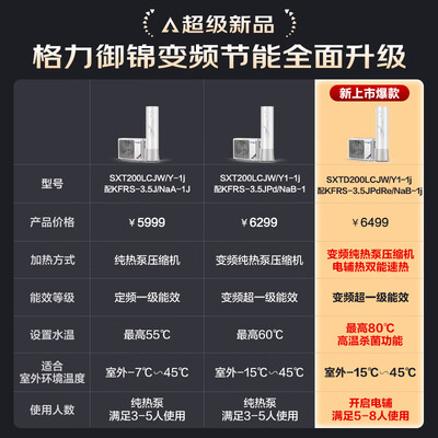 格力空气能热水器200升质量如何（格力空气能热水器怎么设置）-图片3