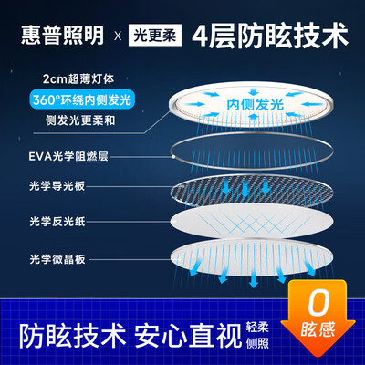 惠普灯具和欧普哪个好（惠普全光谱护眼卧室灯LED超薄吸顶灯到底如何,值得入手吗）-图片4