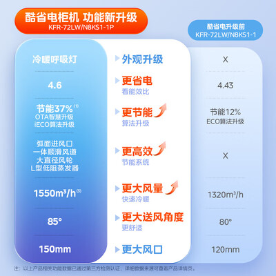 美的空调柜机MideaPRO节能变频冷暖值得手入吗(美的空调柜机3匹的哪款质量好)-图片4