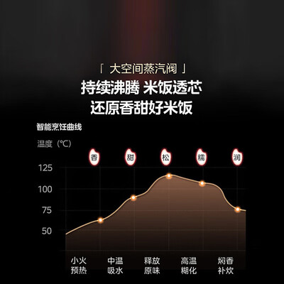 美的4L电饭煲FB40P501智能微压IH精铁内胆是否值得入手(美的电饭煲出现eu怎么办)