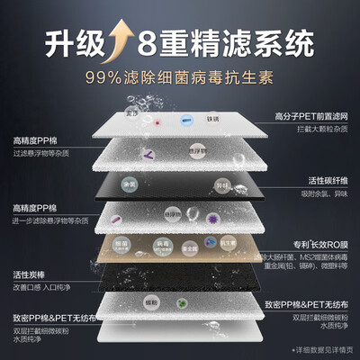 史密斯CDR1600F家用RO反渗透净水器测评看真相（史密斯净水器怎么换滤芯）-图片1
