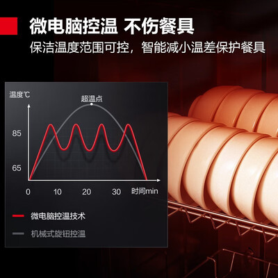 德玛仕消毒柜 Demashi 580L双开门商用大容量质量烂不烂（德玛仕消毒柜怎么样）-图片2