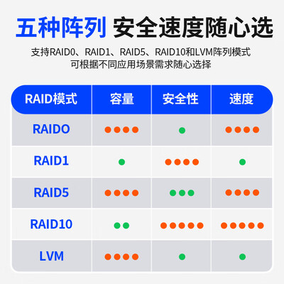 尤达大师硬盘盒怎么样（尤达大师 五盘位 NAS 网络存储nas私有云靠谱吗,揭秘内幕）