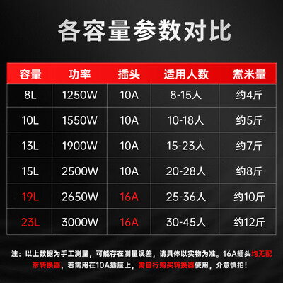 三角电饭锅价格和规格（三角牌Triangle 15L电饭煲商用带蒸笼商用电饭锅质量如何）