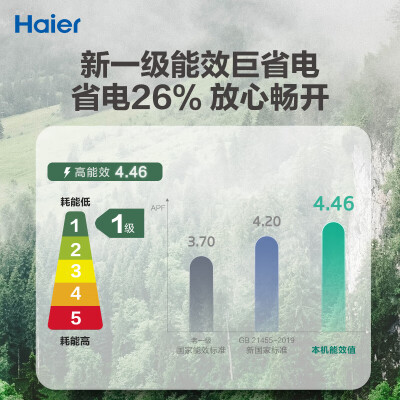 海尔3P立柜变频空调 + 1.5P一室一厅3p柜机空调质量烂不烂（海尔3P立柜变频空调 + 1.5P一室一厅3p柜机空调质量如何）-图片1