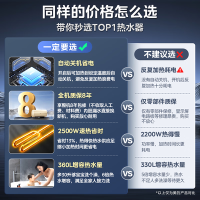 美的热水器的区别（美的80升电热水器F8025-JE4即热式电热水器好不好）