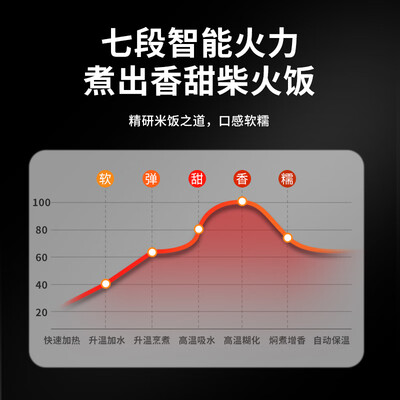 三角牌电饭煲质量好不?（三角牌Triangle SF80-125C商用电饭煲8L商用电饭锅质量烂不烂）