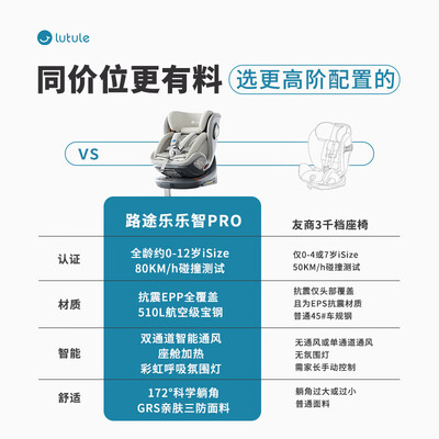 路途乐儿童安全座椅I-Size粽野绿到底如何,值得入手吗（贝比途儿童安全座椅怎么样）