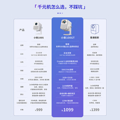 联想小新投影t1怎么样（联想小新100GT家用投影仪影院测评看真相）